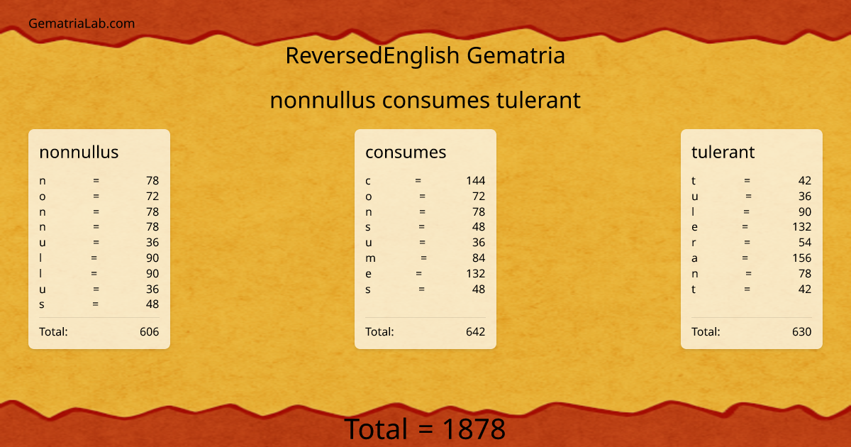 nonnullus consumes tulerant in reversedEnglish Gematria